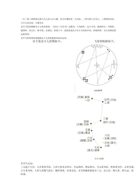 一白二黑 三碧 四绿|九宮飛星圖